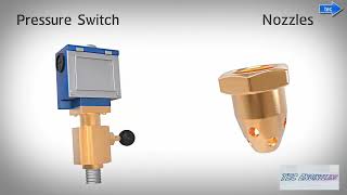 Inert Gas Fire Suppression System Simulation