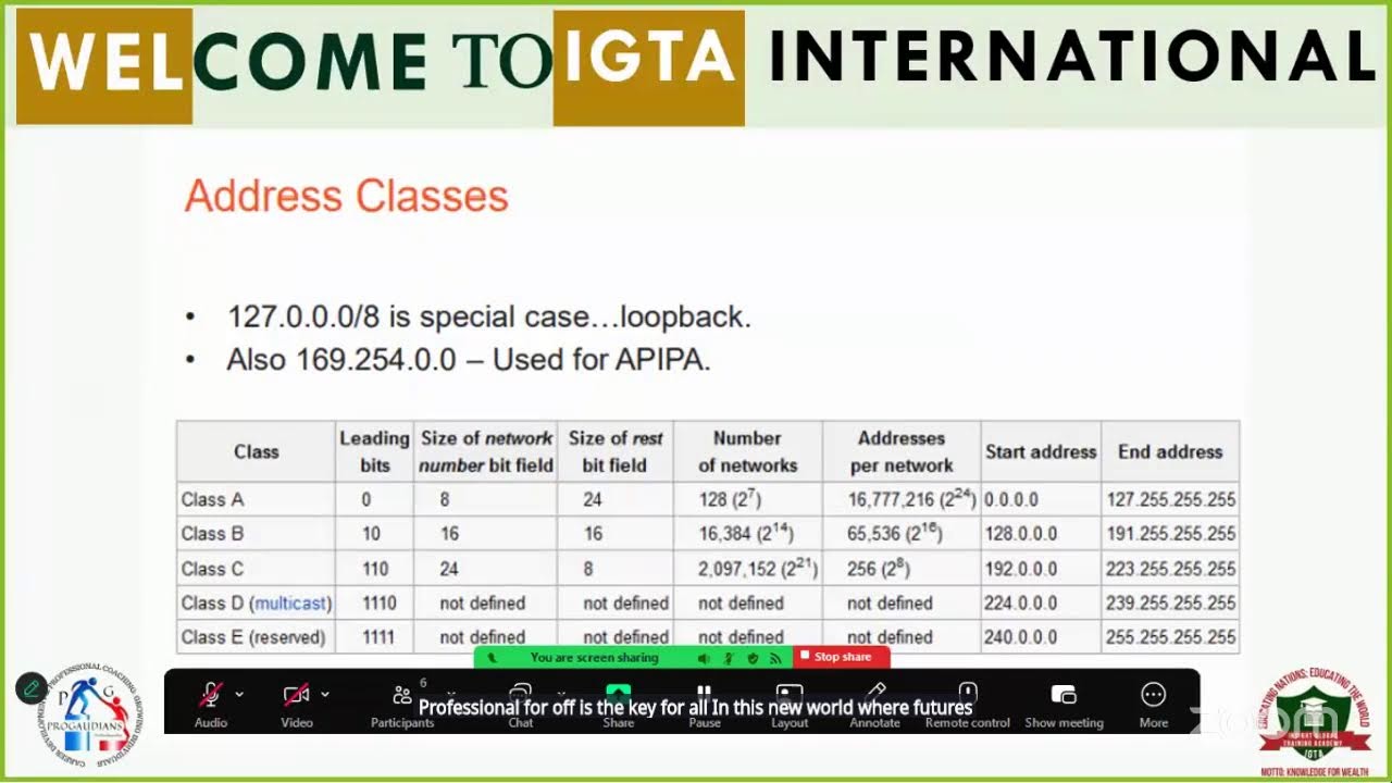 IPv4 and IPv6 Calculations Practical Training Session as Well as their Applications and Significance