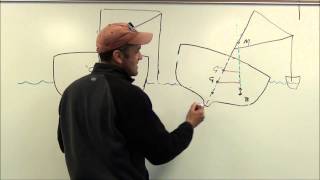 Stability Unit, Part 2: Change in the Center of Gravity