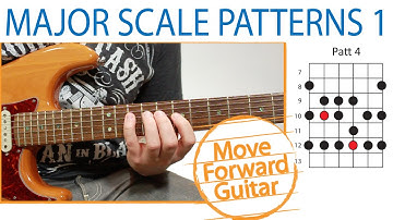 Guitar - Major Scale Patterns (Positions) - 2/3 Notes per String