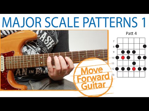 Guitar Scale Patterns (positions) 