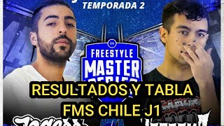 RESULTADOS y TABLA DE CLASIFICACION - FMS CHILE 2020 JORNADA 1