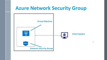 Azure Networking | How to Create Network Security Group, Associate with Virtual machine