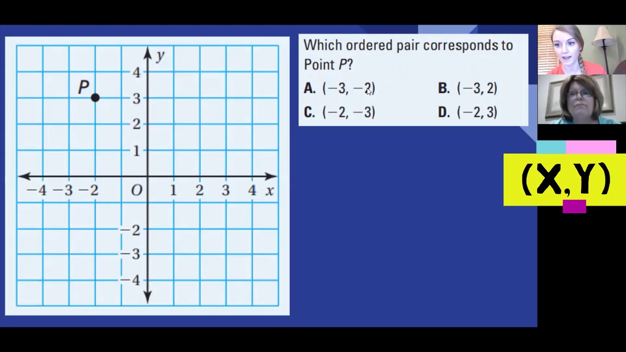 Introduction to Coordinate Graphing - YouTube