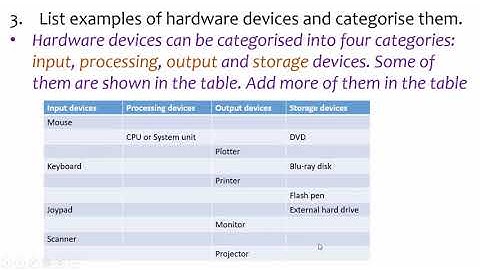 ICT Theory Revision Year 7