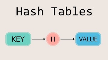 How Hash Tables Actually Work?
