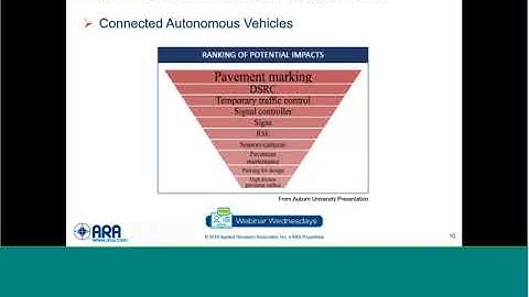 Pavement Marking Management
