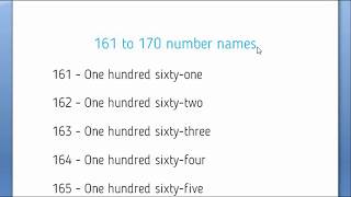 161 to 170 Numbers Names / NUMBER SPELLING,