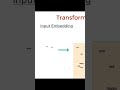 What is Positional Encoding in Transformer?