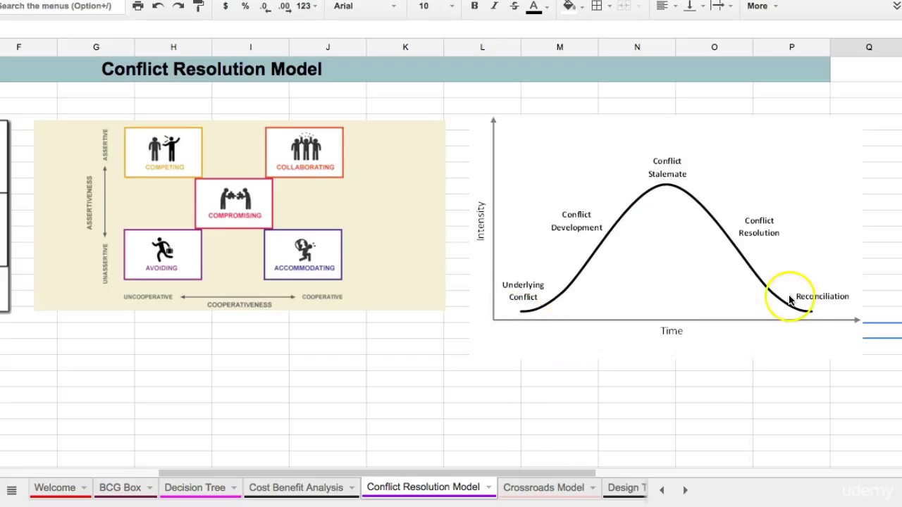Conflict Resolution Model - YouTube