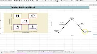 Conflict Resolution Model