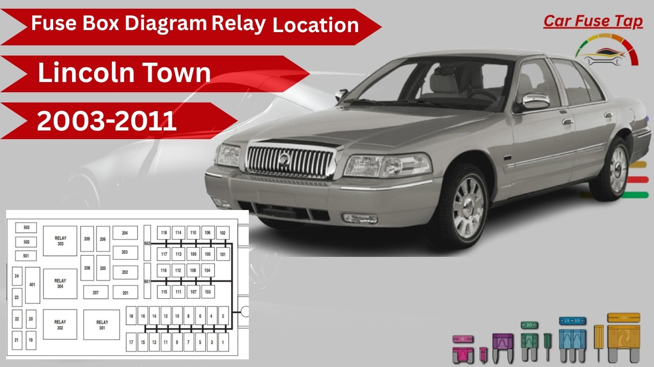 Lincoln Town Car 2003-2011 Fuse Box Diagram & Location (Caja de ...