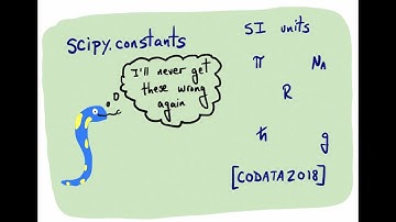 Physical constants and units in scipy and #Python
