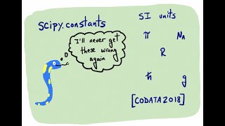 Physical constants and units in scipy and #Python