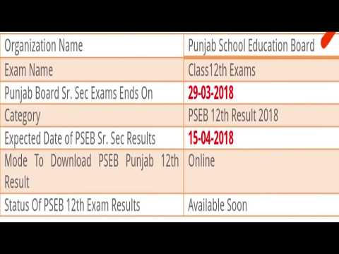 PSEB 10th 12th Result 2018 Punjab School Education PSEB.ac.in