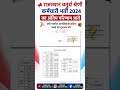 🔥 राजस्थान चतुर्थ श्रेणी कर्मचारी भर्ती 2024 Final Result जारी | Cut Off PDF | RSSB 4th Grade Result