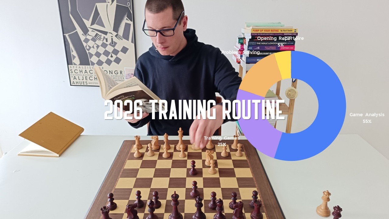 A (hardcore) Chess Training Routine