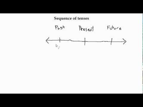 Sequence of tenses — Latin