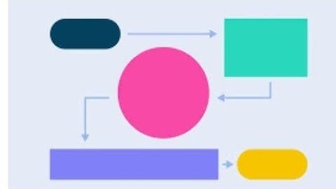 Flowchart : Area of circle | algorithms and flowcharts explained in Gujarati #studyeasierbypooja
