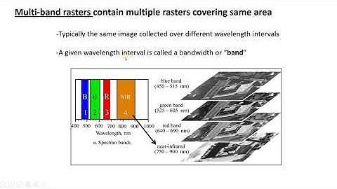 Rasters, Multi-Band Rasters, and RGB display (C4, V1)
