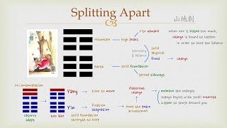 Goodie's I Ching - #23 Splitting Apart (Hexagram)