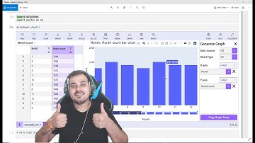 Automated Python Code Generation with Mito