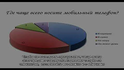 Как носить бабочку