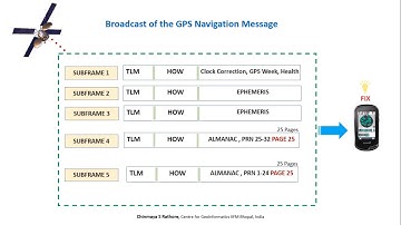 GPS Navigation Message