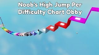 Noob's High Jump Per Difficulty Chart Obby [All Stages 1-28]