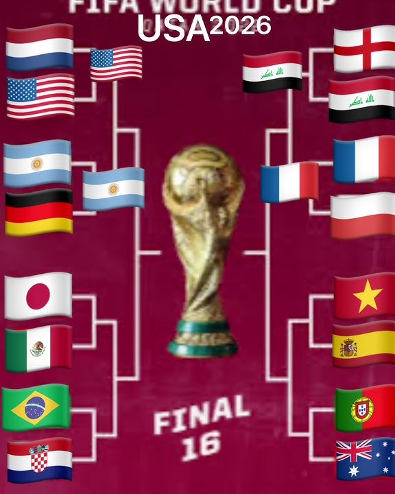 My prediction’s for 2026 world cup