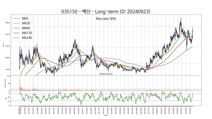 20240923 Type6 : SSW 주가 챠트