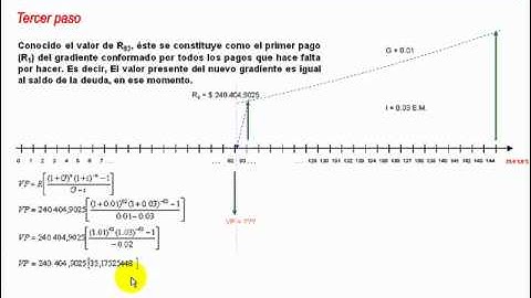 Gradiente Geométrico Práctica 3