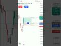 Crypto Scalping Trade That Shocked Me 🤯 #cryptoscalping #cryptotrading