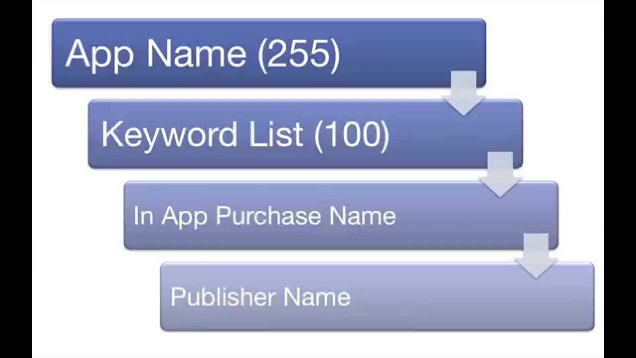 ASO Tip: How the Apple App Store Search Works