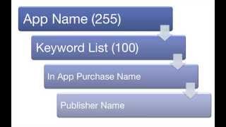 Aso Tip How The Apple App Store Search Works