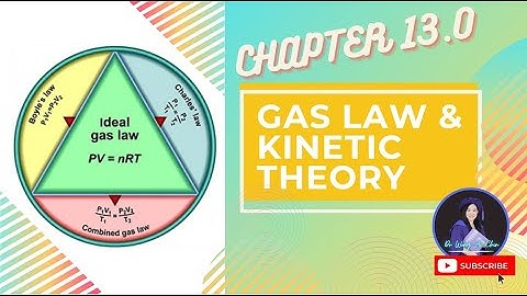 9.1a: KINETIC THEORY OF GASES || ROOT MEAN SQUARE SPEED ||KINEMATIC THEORY OF GASES & THERMODYNAMIC