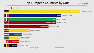Top 10 European Countries by GDP (1960-2020) Resimi