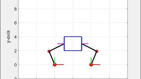 Robot Modeling and Control