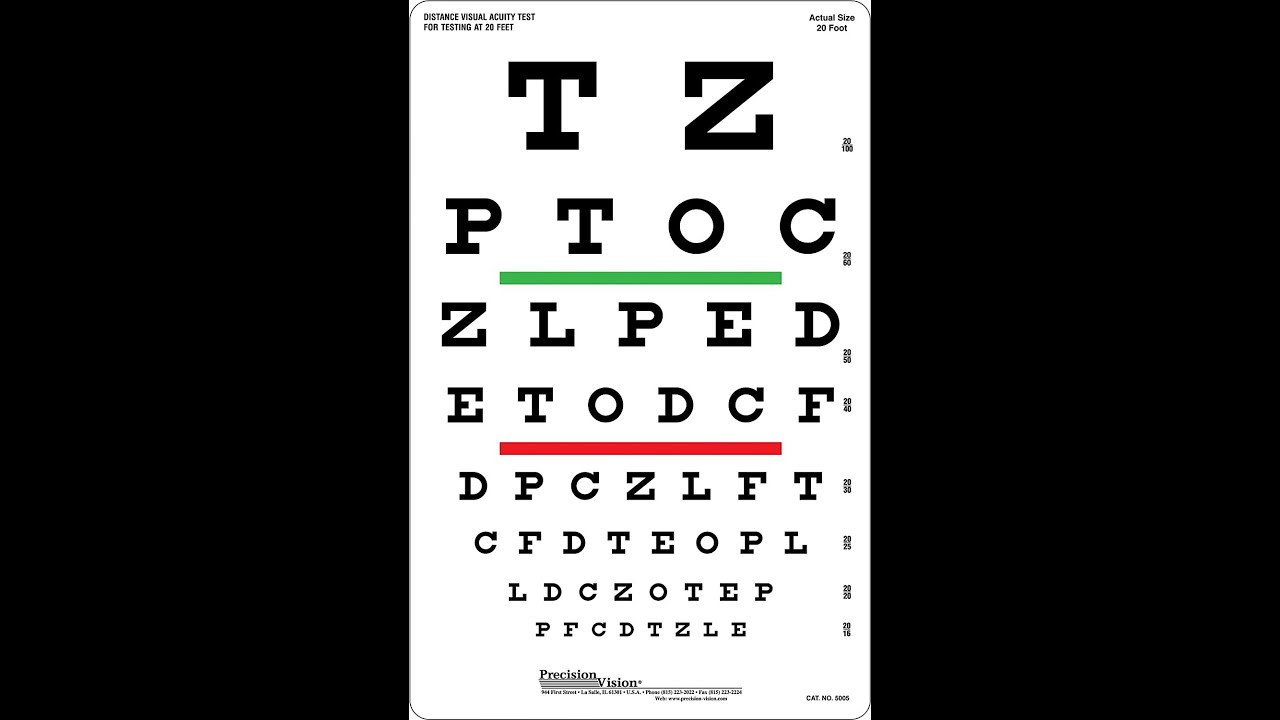таблица для проверки зрения на английском. таблица снеллена для проверки зрения. зрение на английском. зрение на английском. буквы для проверки зрения.