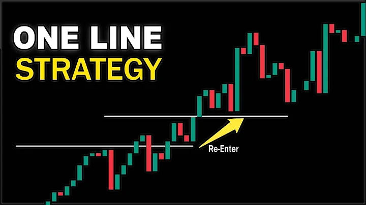 One Trading Tool you Must use Every Day - [ Day Trading Setup ]
