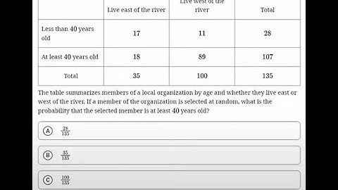 The table summarizes members of a local organization by age and whether they live east or west of th