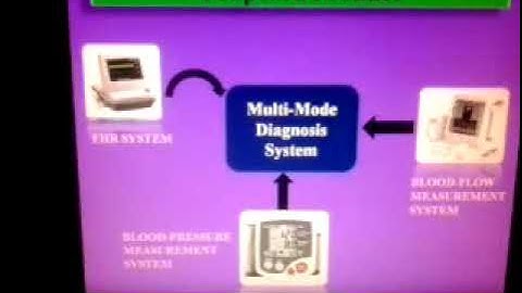 fetal heart rate measuring system using FPGA board