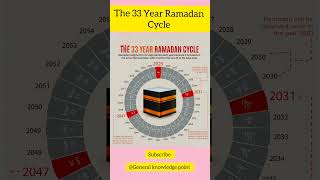 The 33-Year Ramadan Cycle Explained: When Does Ramadan Change Seasons?