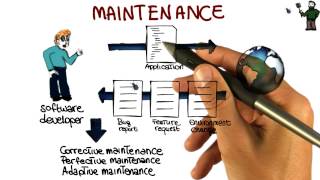 Maintenance - Georgia Tech - Software Development Process screenshot 4