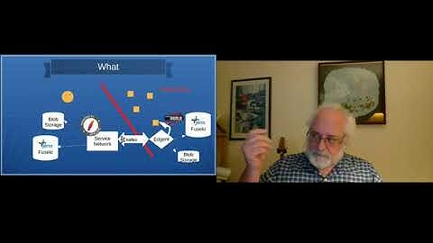 XML to JSON to RDF : Another iteration in data format evolution