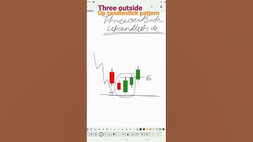 Three outside up candlestick pattern #candlestick #daytrading #tradingpsycho#shorts