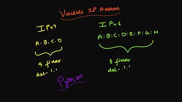 Validate IP Address | Problem 16 | Python Solution | June LeetCode Challenge