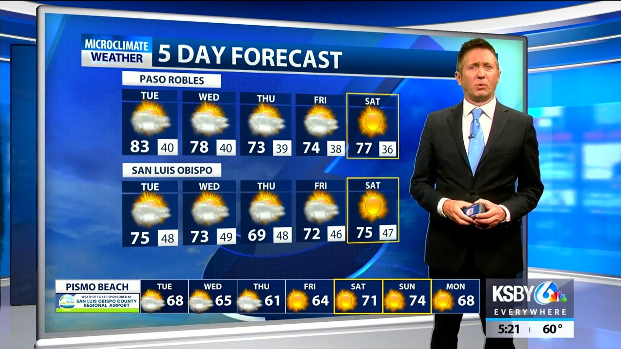 Mild week ahead, more wind into the weekend
