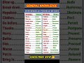 Student motivational video||upsc study motivational video||#short#upsc||#ias#respect#respectvideo(3)
