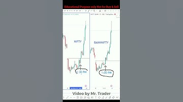 OPTIONS BUYING TRICK - 3 | Mr Trader Price Action #Shorts - 112